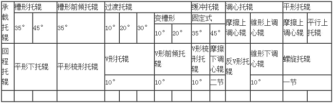 托堒產(chǎn)品種類參數(shù) 托堒產(chǎn)品種類參數(shù)