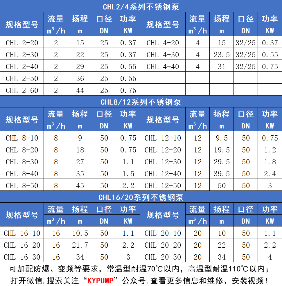 CHL多級泵參數(shù)1